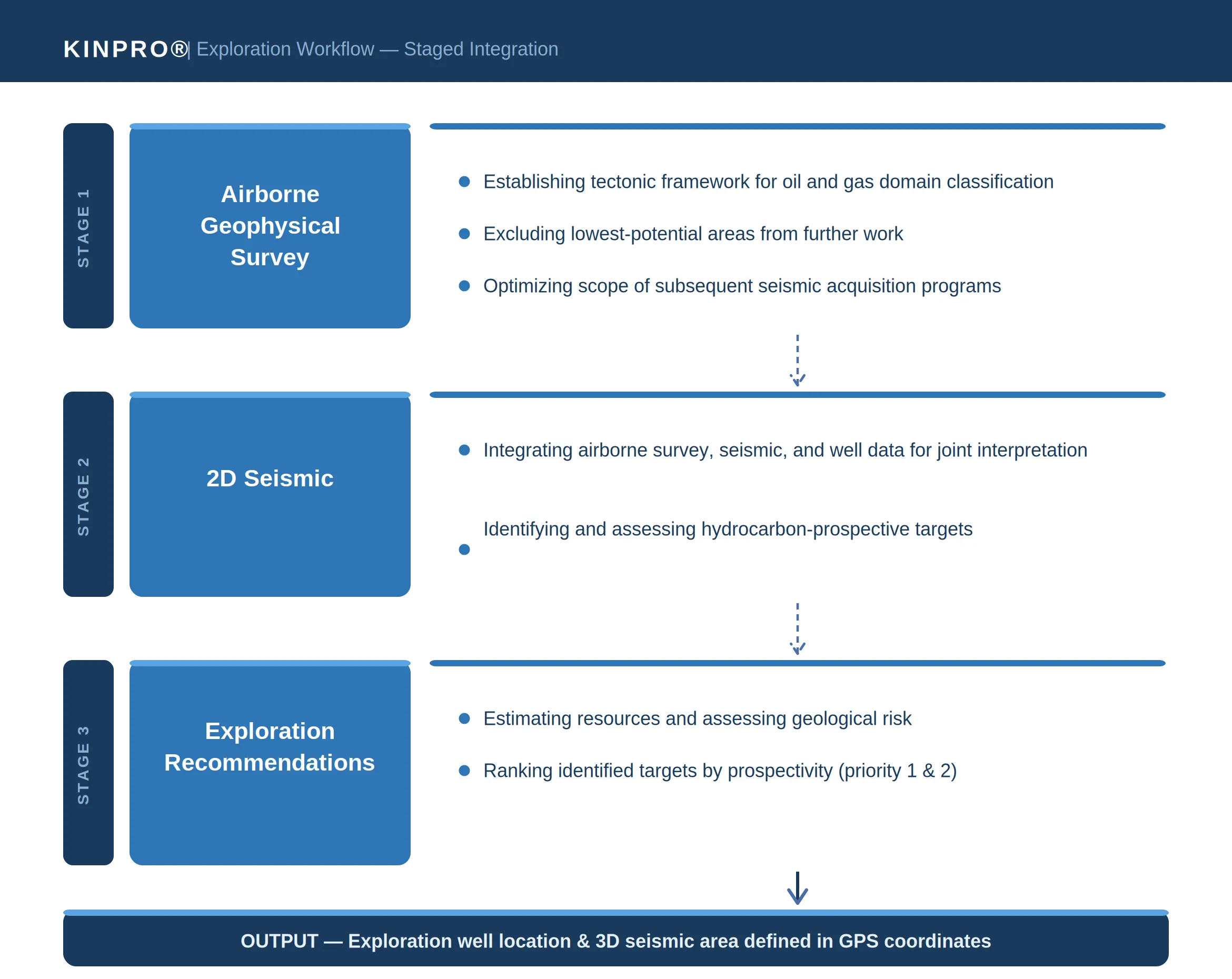 X-Vision Data Processing & Interpretation